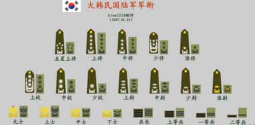 韩国军衔划分，不同军种军衔划分