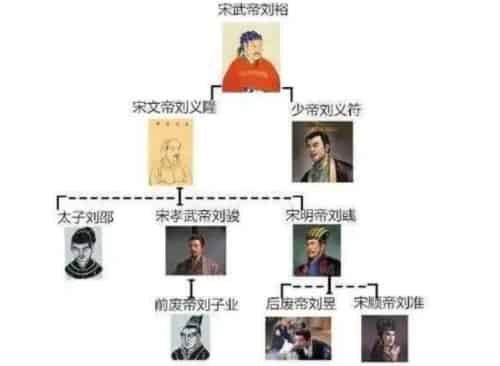 刘宋为什么被称为禽兽王朝，刘宋三位皇帝居然都叫刘yu